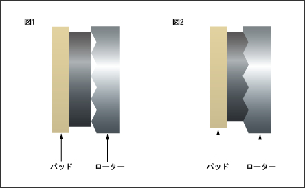 パッドとローター.jpg