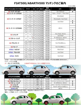 FIAT500-306x400.jpg