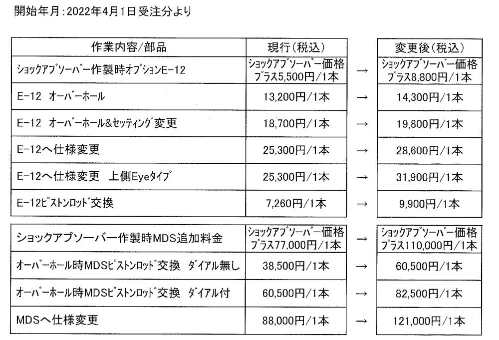 価格改定.jpg