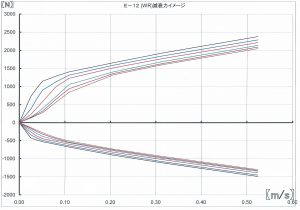 E12ｸﾞﾗﾌｲﾒｰｼﾞ-300x210.jpg