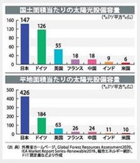面積当たりの太陽光.jpg