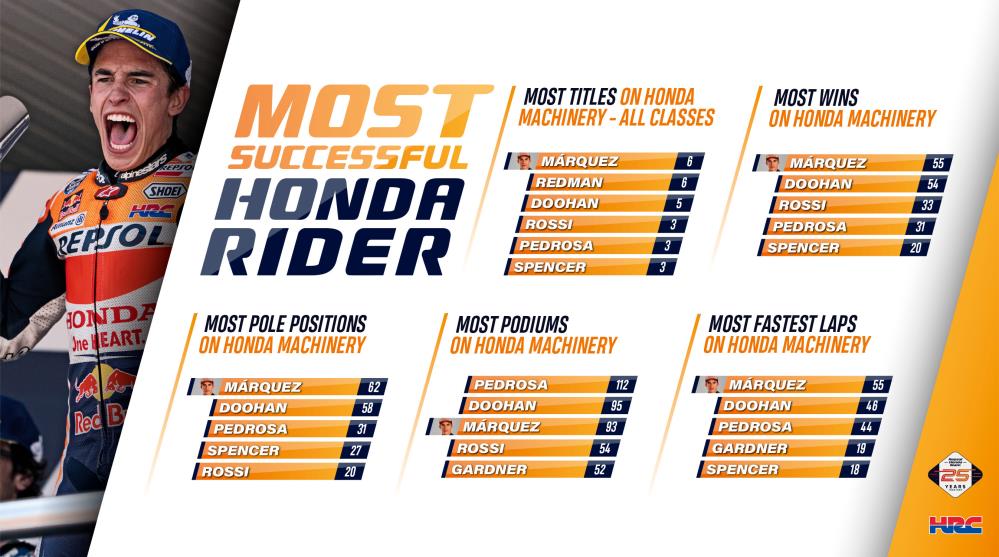 marquez_55_wins_eng.jpg